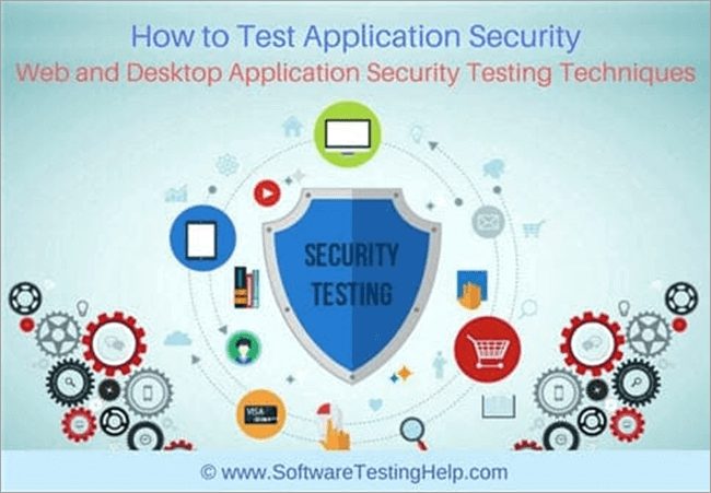 Understanding Different Types Security Tests